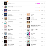[인피니트] 요게 엠카 출연자 리스트인가봄