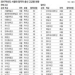 여고가 정말 어려움???