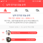 [EXO] 천만씩이나 <b>차이</b>낼이유가없지않냐 개인투표경쟁?