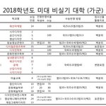[댓글부탁해] 미대 들어가고 싶은데 <b>실기</b>말고