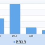 [19] 19)) 와 나 <b>랜덤</b>채팅 해봤는데 ㅋㅋㅋ