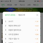 [세븐틴] <b>서양</b>수박 실시간