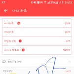 [방탄소년단] <b>석진이</b> 움짤