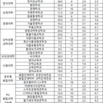 <b>건대</b> <b>글</b> 올렸던 쓰닌데