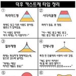 [NCT] 덕후 카스트제<< 이것 좀 해주라ㅋㅋ 궁금해
