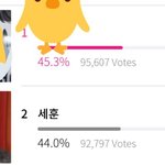 [EXO] @@@@ 아직 투표된다 3000표차이