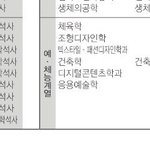 추가) 경희대 아이돌