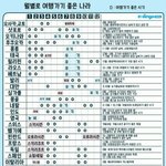 [댓글부탁해] 지금은 판녀시대~~~!!!