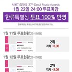 [방탄소년단] @@@서가대 글로벌앱 한류특별상 화력지원좀 해주라@@@