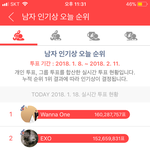 오늘 <b>최애</b>돌 결과대박임 ㅋㅋㅋ