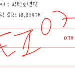 [방탄소년단] ㅊㅇㄷ 궁금한게 있는데