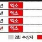 [EXO] 나이거끊기면<b>정신줄</b>도같이끊길듯