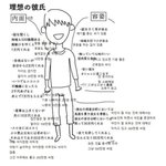 [한남과결혼] 일본에서 유행하는 일명 "남친조건짤"