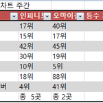 [인피니트] 음원등수차