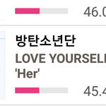[방탄소년단] 석아대 한특상 7시비상+++++