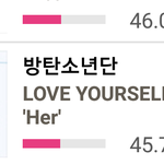 [방탄소년단] 석아대 한특상 한시 상황!!!