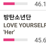 [방탄소년단] 석아대 한특상 두시반 상황xxxxx