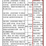<b>교사</b>의 급수 팩트체크
