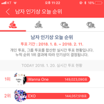 최애돌 우리그룹포기해서 걍 전체<b>표수</b> 보고있는뎈ㅋㅋㅋㅋㅋ