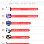 오진다 1억8<b>천대</b>에 백만차이로 1.2위갈림