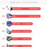 [드루와] 조카소름돋음 엑소 일분만에 <b>투표</b>변화차