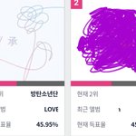 [방탄소년단] 6:17<b>현황</b>  +0.08 가즈아!!!
