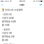 [인피니트] 인피니트 <b>수상</b>경력