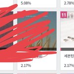 [세븐틴] <b>비상</b>이다<b>비상</b>