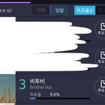 [BTOB] 일별 득표율 3위