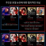 [드루와] <b>선미</b> 주인공 표절에 대한 합리적인 의심