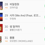 모모랜드 월요일에 20위대 <b>진입</b>할듯