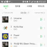 [EXO] 조카뜬금없이 순위보는데 <b>깜놀</b>