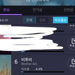 [BTOB] <b>국내</b>투표 6위