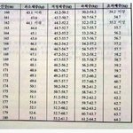 [댓글부탁해] <b>승무원</b> 몸무게 표래