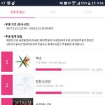 [EXO] ✔<b>누적</b>1위야