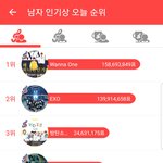 워너원 1등