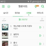 [모두드루와] 2017 멜론 <b>연간</b> 순위
