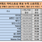 [모두드루와] 엑소 멜뮤 아티스트상 <b>반납</b>해 ;;