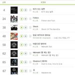 [하이라이트] 서수 <b>연간</b>순위 총모음집