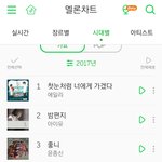 <b>봄날</b> 팬들만 듣는 곡이라고 대중들은 모른다고