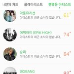 방탄은 저평가돼있는듯