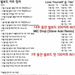 [방탄소년단] 빌<b>1</b>보<b>1</b>드 정리
