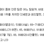 <b>더</b><b>쇼</b> 역대 1위 순위.JPG