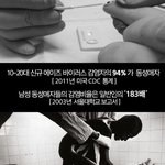[드루와] 이성애 어쩌구 하는거 보고 동성애자 <b>옹호</b>하는애들한테