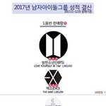 올해 남돌 <b>성적</b> 총결산