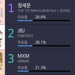<b>서가</b>대 투표 1, 2, 3위가 다 안나옴