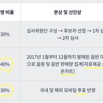 [모두드루와] <b>서가</b>대 신인상 합계 자료
