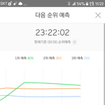 [아이콘] 우리 <b>예측</b> 1위당!!!!