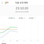 [모두드루와] 아이콘 멜론 <b>예측</b> 1위