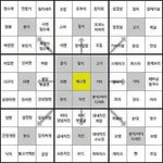 [조언부탁해] 나 진짜 머리가 안좋은거같아